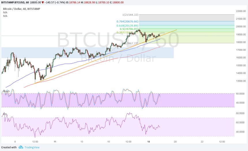 bitcoin