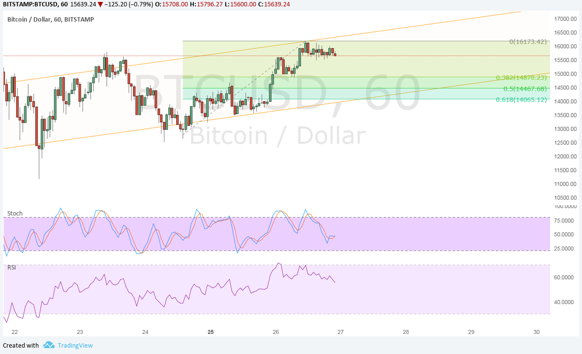 Bitcoin Price Analysis for 12/27/2025 – Rebound Underway?