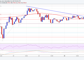 Bitcoin Cash Price Technical Analysis BCH USD