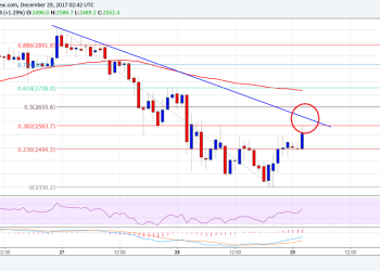 Bitcoin Cash Price Technical Analysis BCH USD