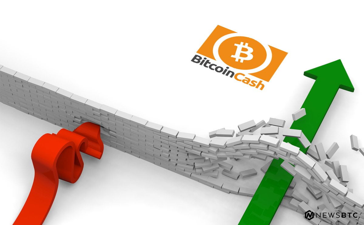 Bitcoin Cash Price Technical Analysis – BCH/USD Surged Above $1,500