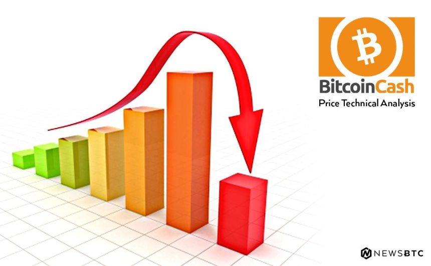 Bitcoin Cash Price Technical Analysis BCH USD