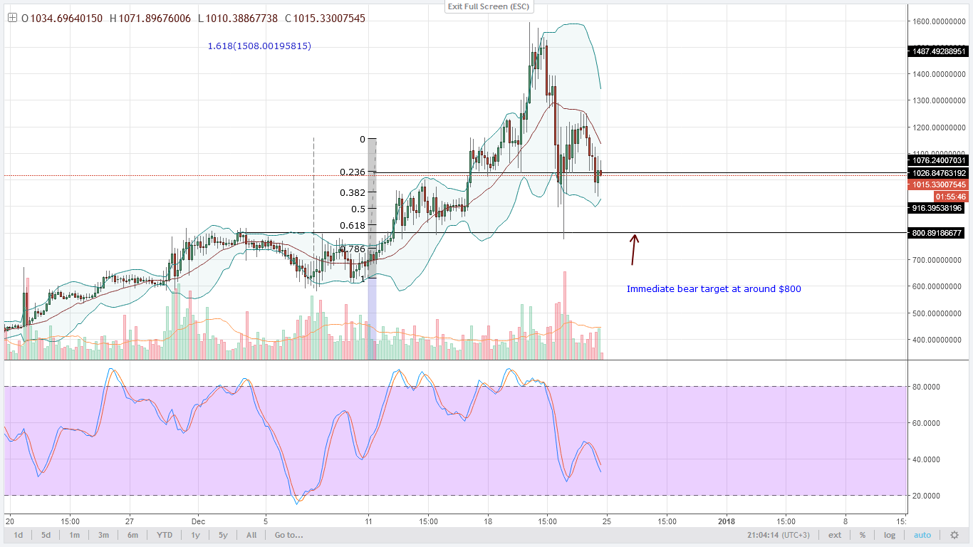 AS NEM CONSOLIDATES, DASH PRICES TRICKLE LOWER