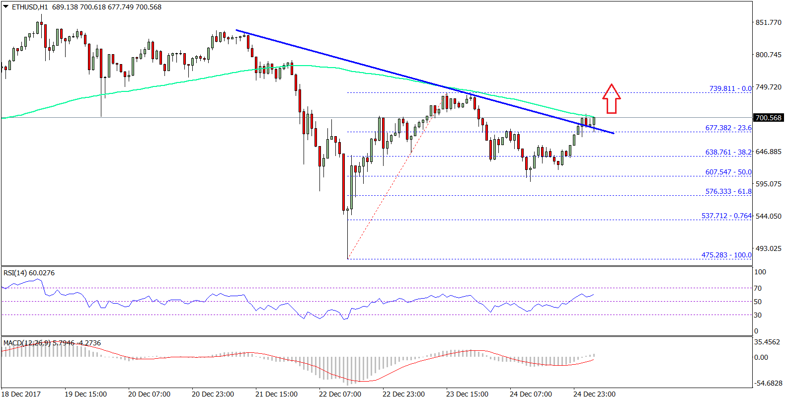Ethereum Price Technical Analysis ETH USD