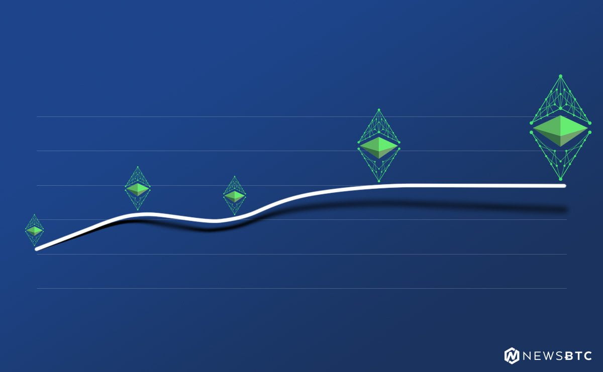 Ethereum Classic Price Technical Analysis