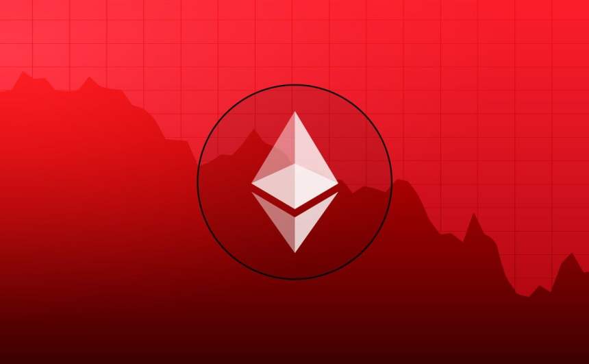 Ethereum Price Technical Analysis ETH USD