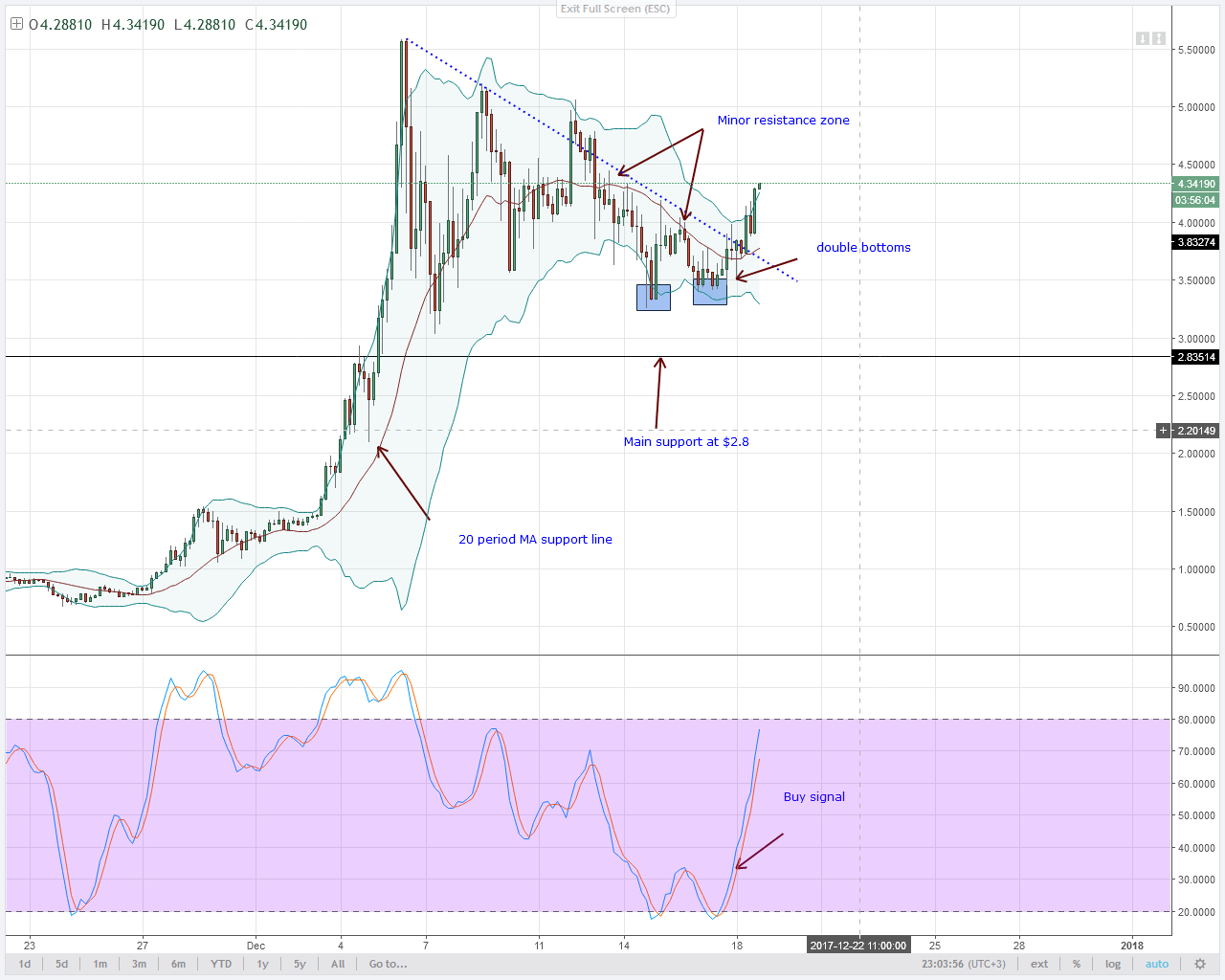 IOTA LIFT OFF: DO YOU BELIEVE IN A MACHINE ECONOMY?
