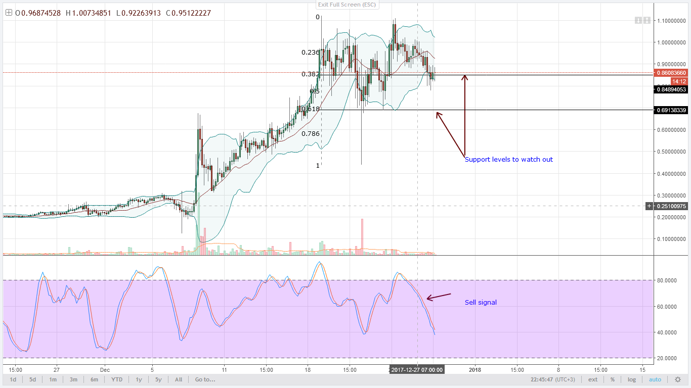 DASH AT THE PRECIPICE AS NEM BUYERS PUSH FOR $1.1