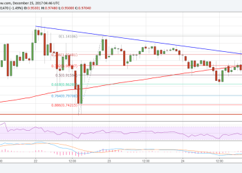Ripple Price Technical Analysis XRP USD