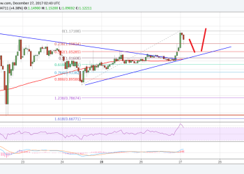 Ripple Price Technical Analysis XRP USD
