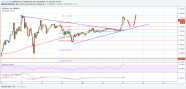 Ripple Price Technical Analysis XRP USD Gaining Momentum