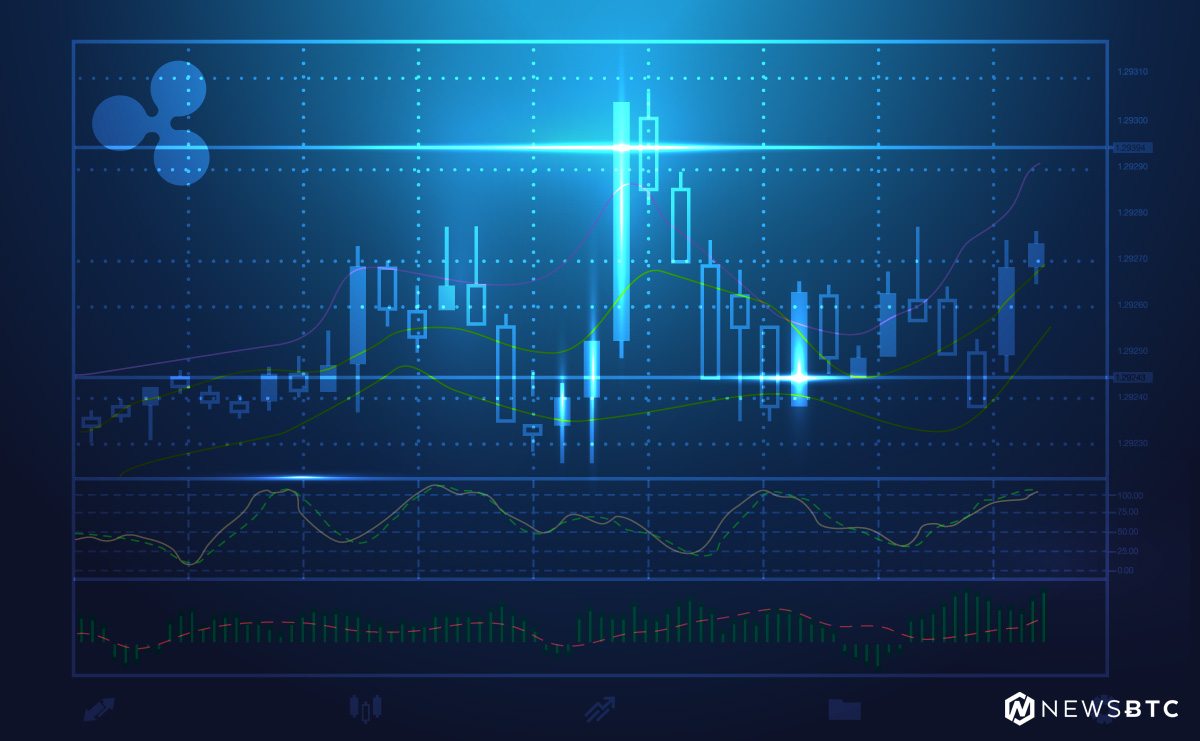 Ripple Price Technical Analysis – XRP/USD Uptrend Intact