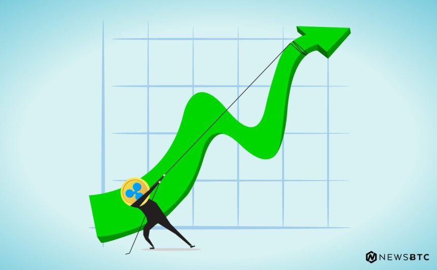 Ripple Price Technical Analysis XRP USD