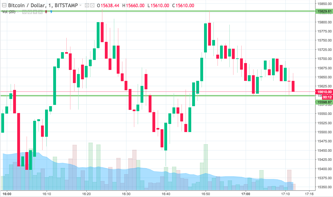 bitcoin trade chart live)