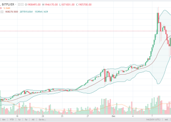 BTC