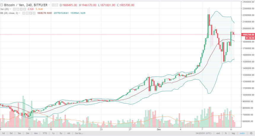 BTC