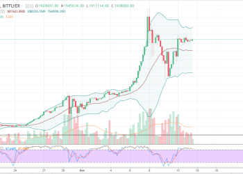 BTC