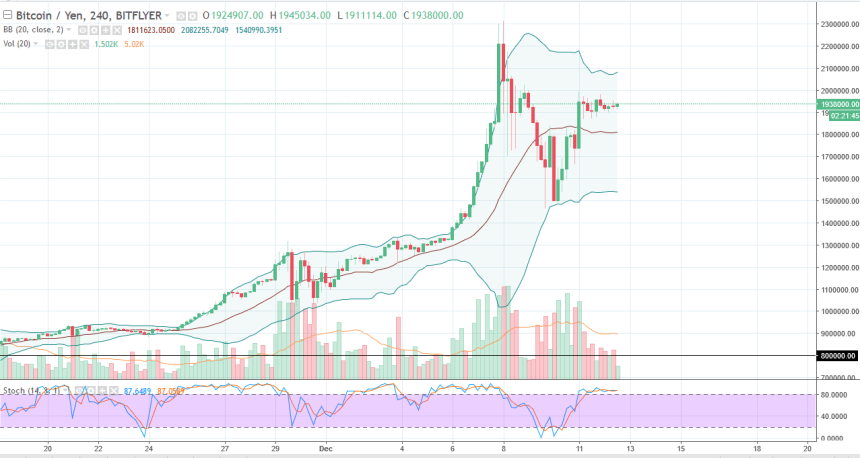 BTC