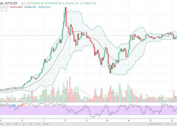 BTC