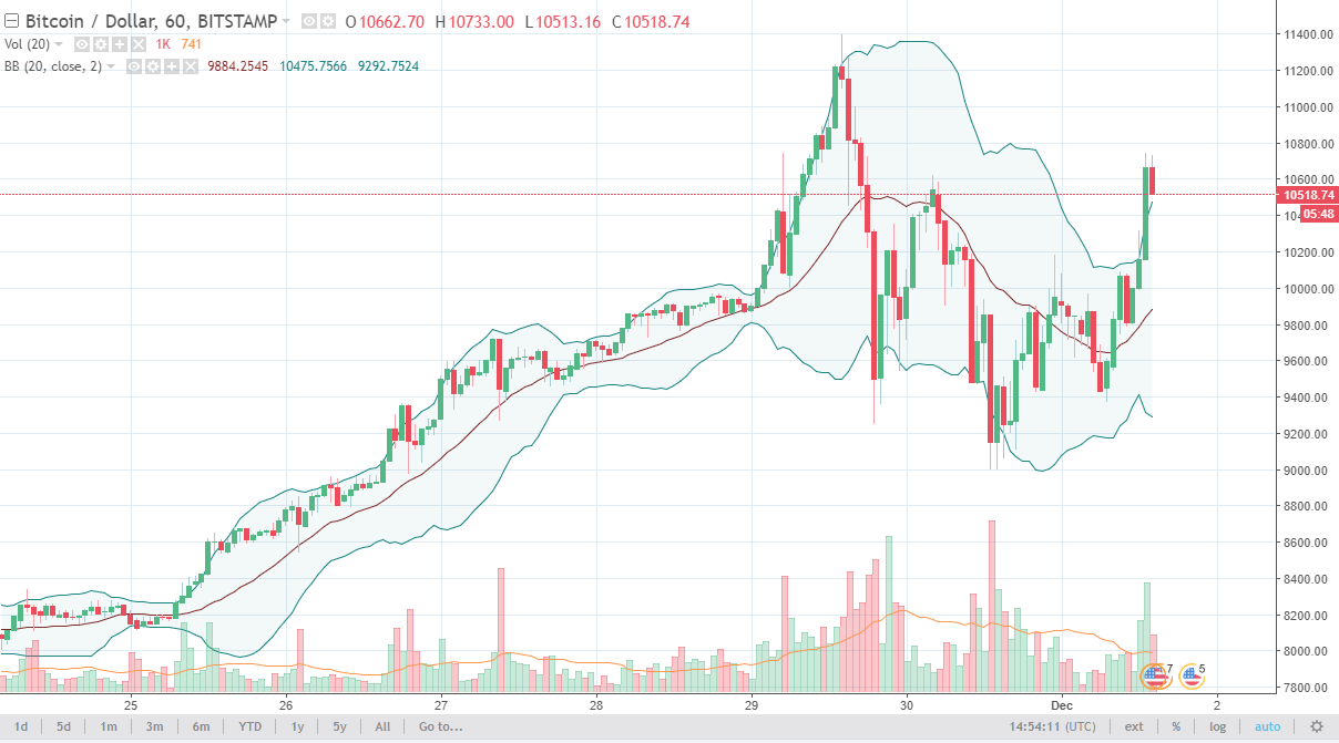 BTC/USD and BTC/JPY Technical Analysis December 4 2025