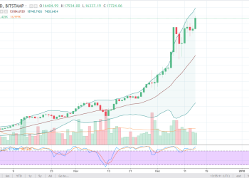 btcusd