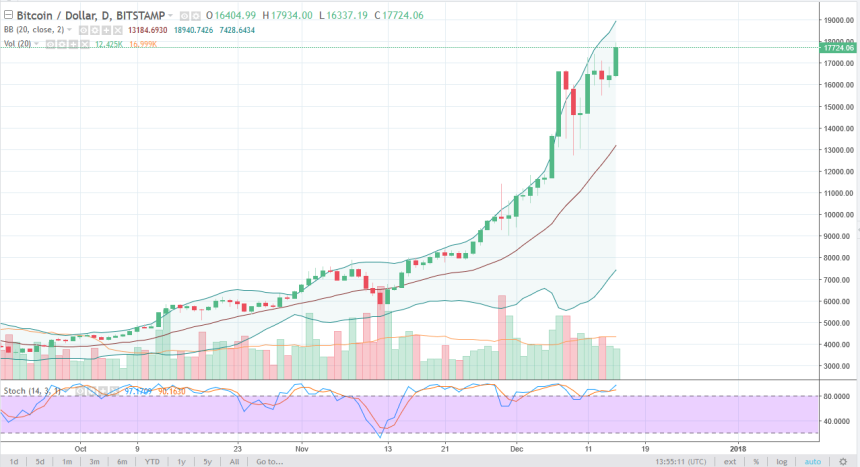 btcusd