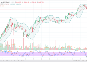 Bitcoin Analysis December 19, 2017