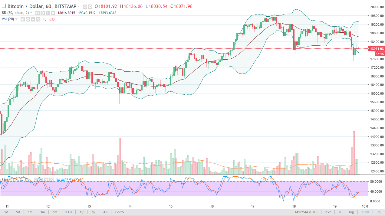 btcusd