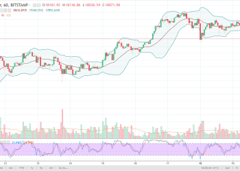 btcusd
