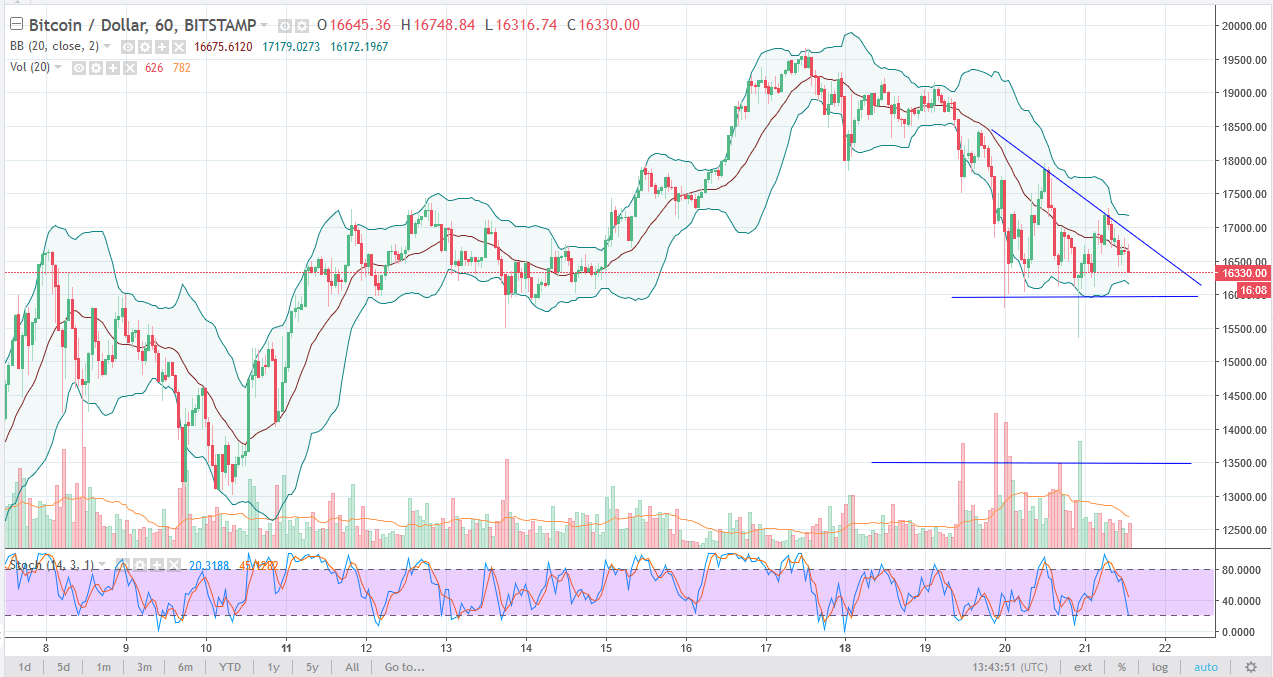 btcusd
