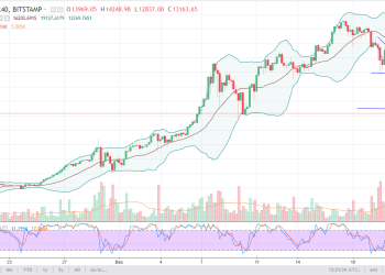 btcusd