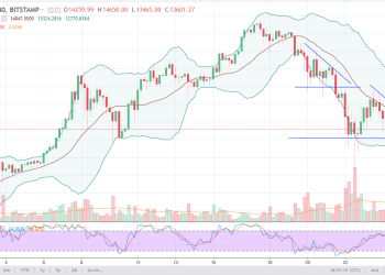 btcusd