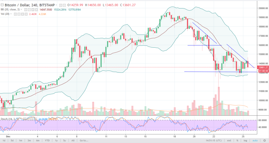 btcusd