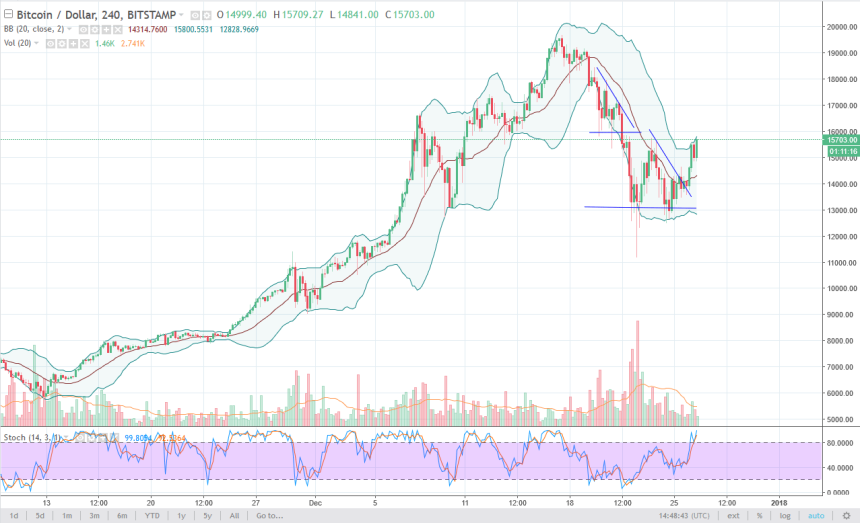 btcusd