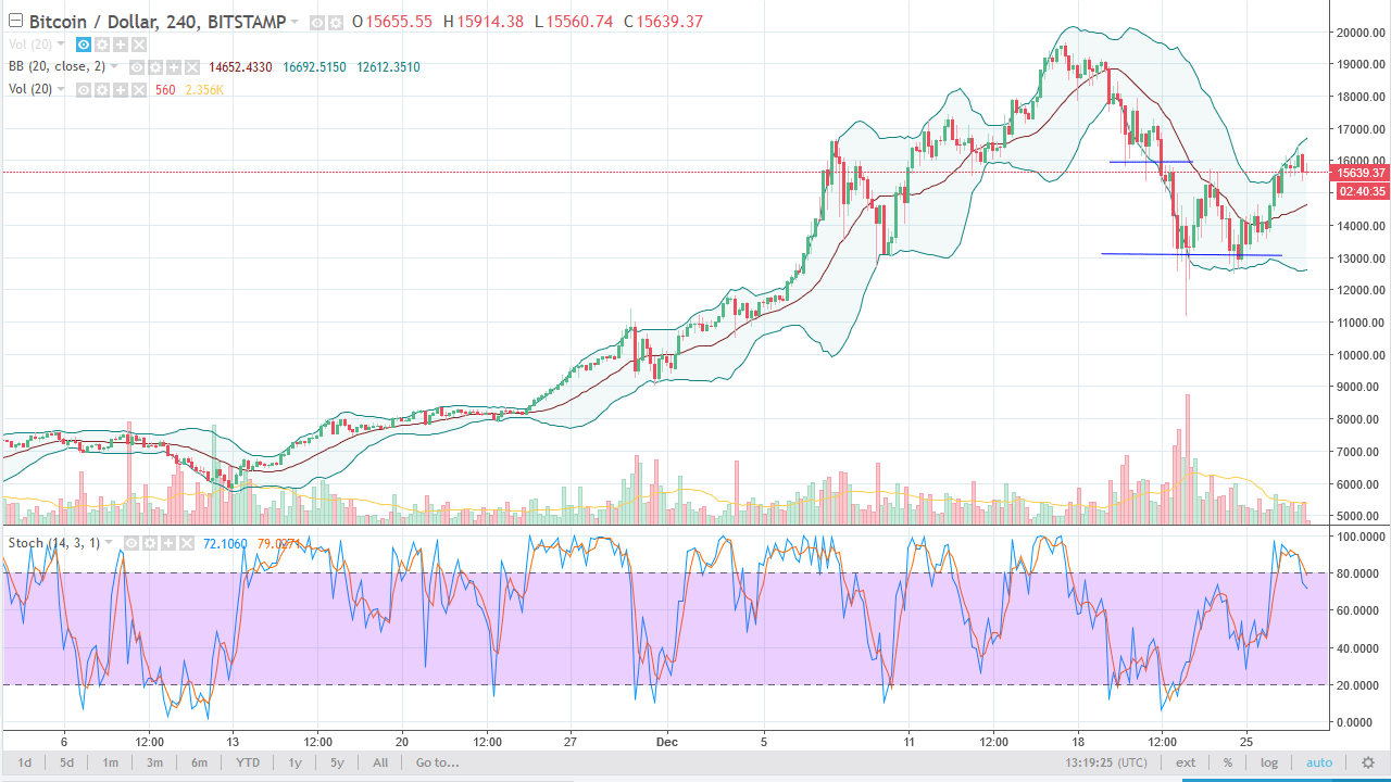btcusd
