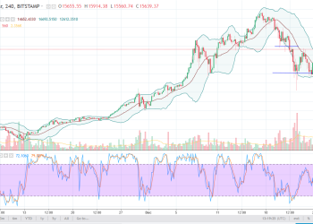 btcusd