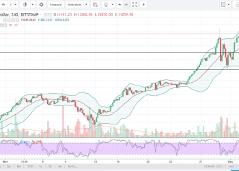 News BTC Bitcoin Analysis December 5, 2017