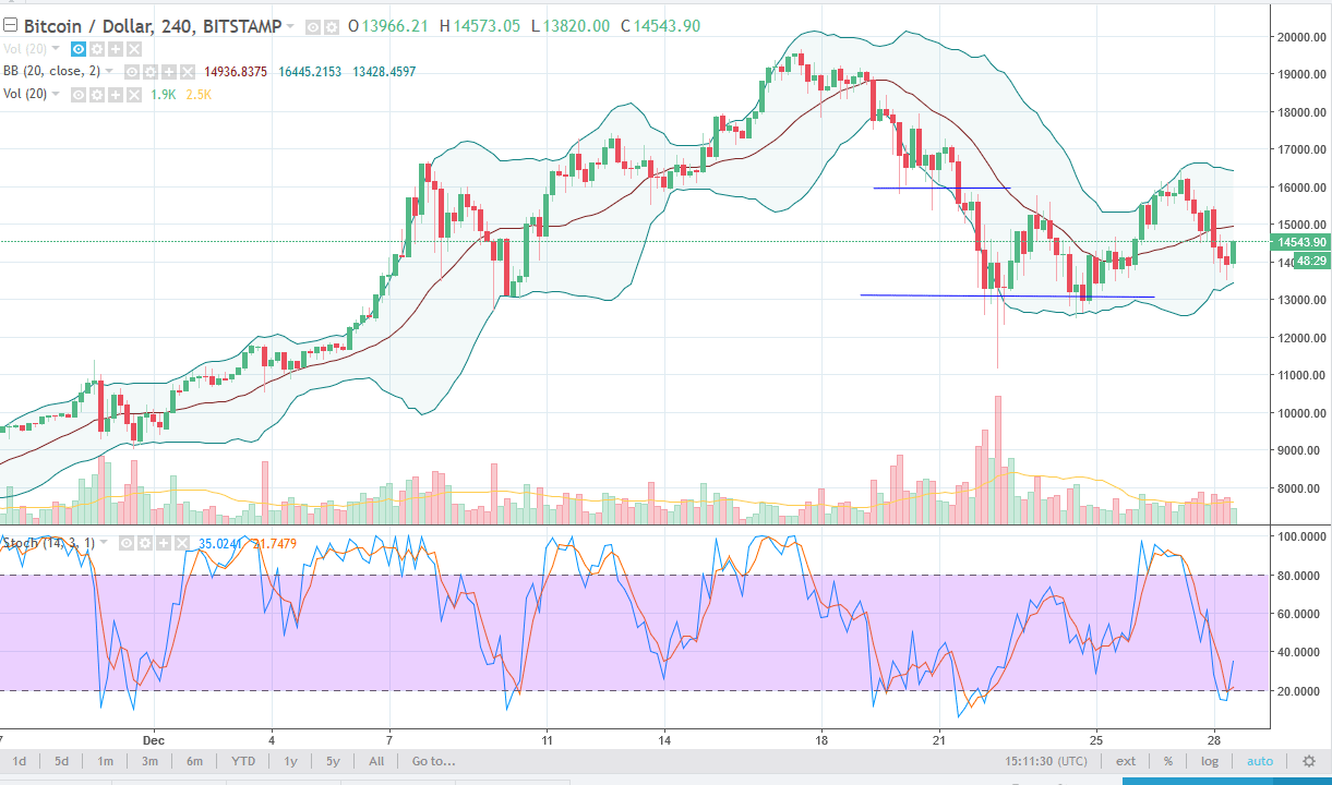 btcusd