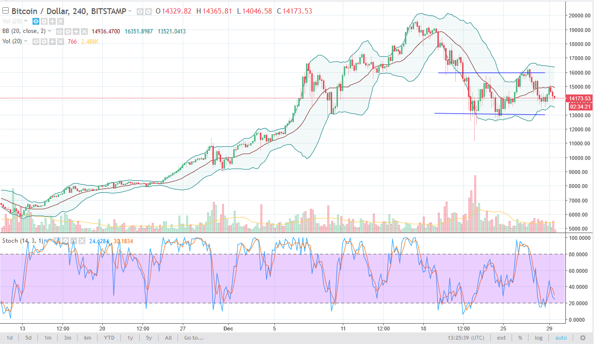 btcusd