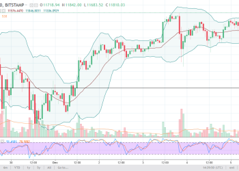 Bitcoin Analysis December 5, 2017