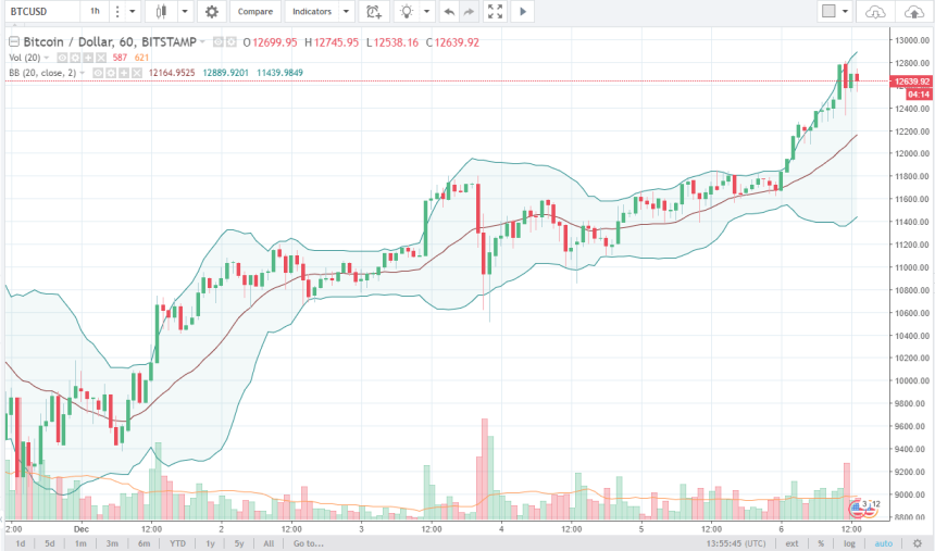 btcusd