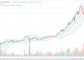 btcusd