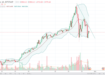 btcusd