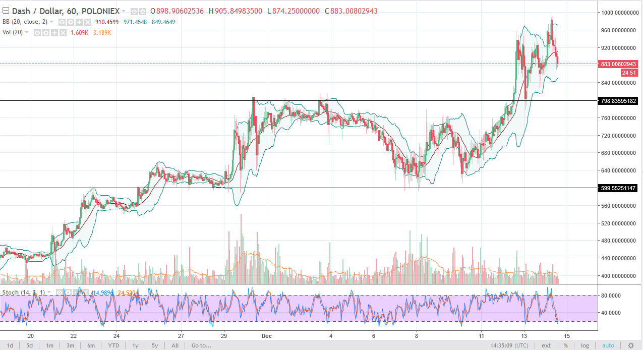 dashusd