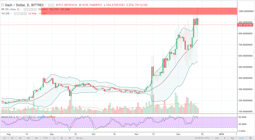 dashusd