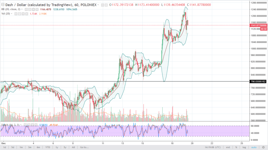 dashusd