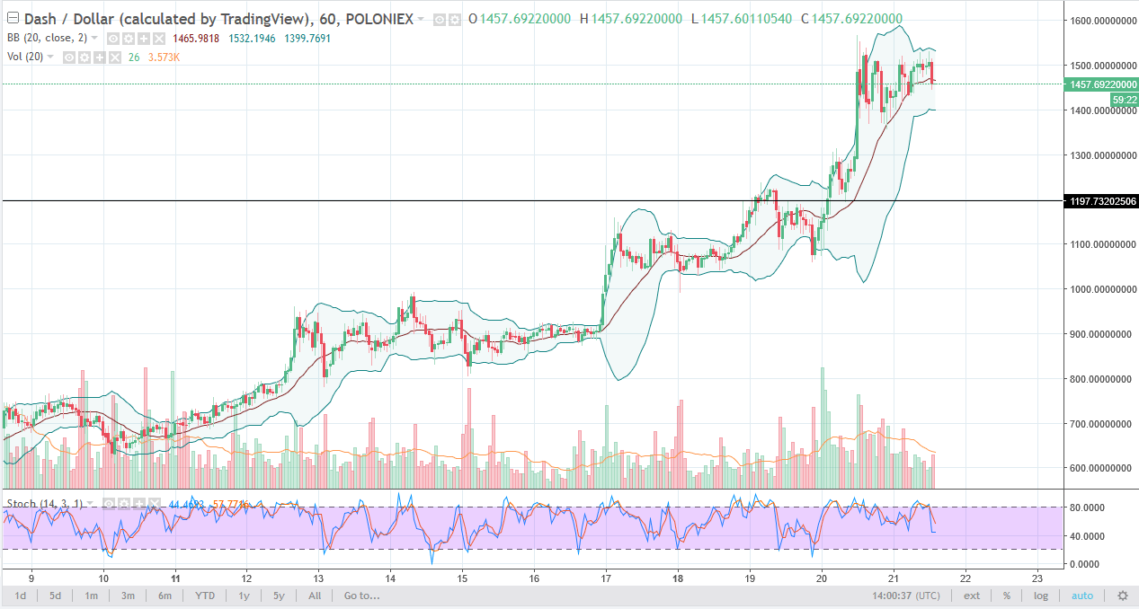 dashusd