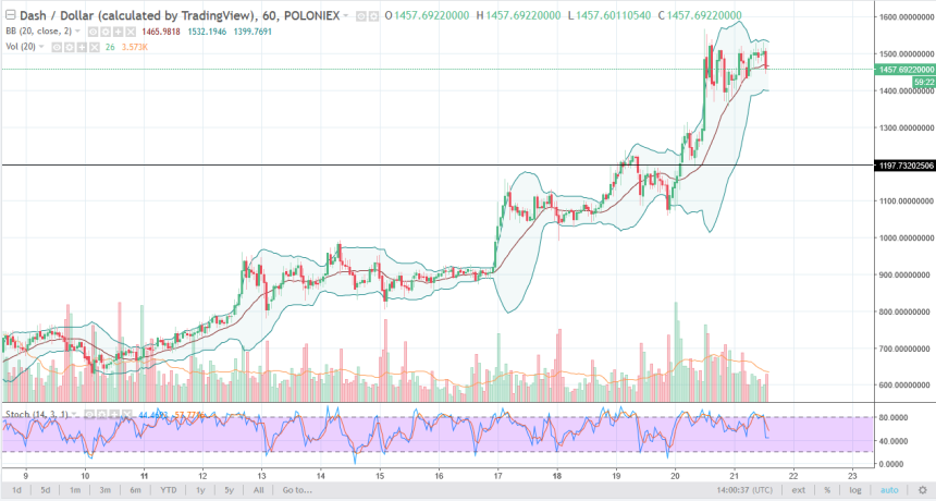 dashusd