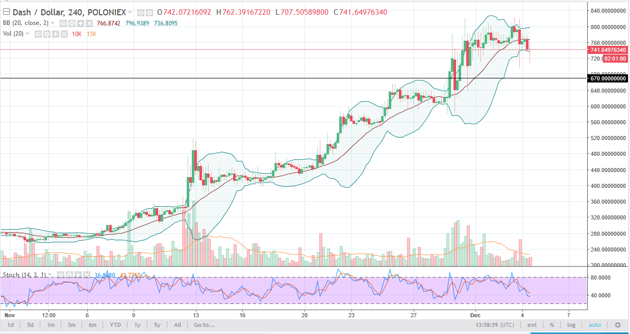 Litecoin analysis newsbtc crypto iotex
