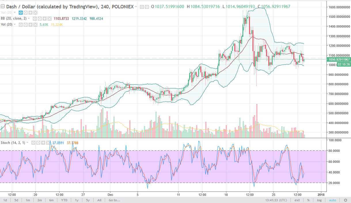 dashusd
